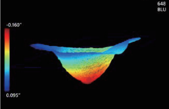 點云圖之旋轉深度圖 點云圖之旋轉深度圖