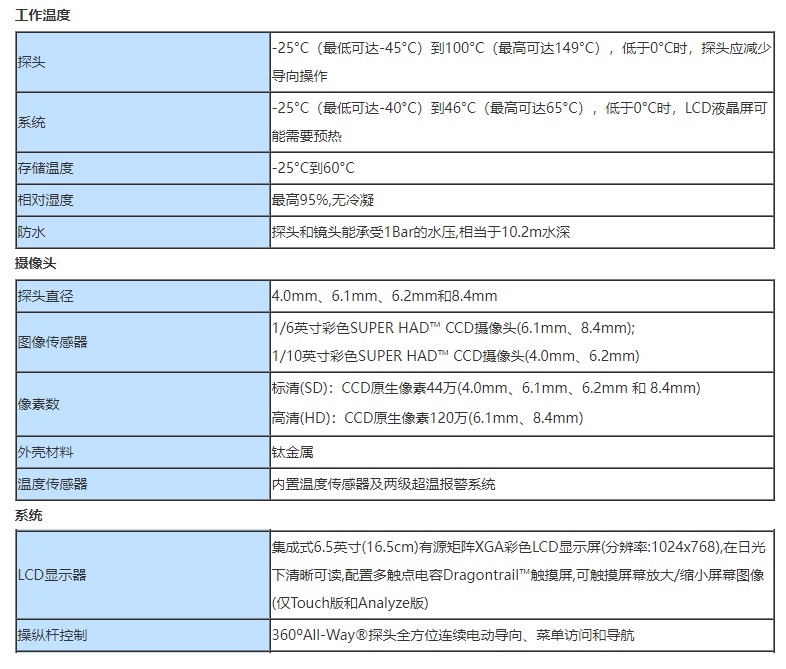 韋林超高清晰度CCD視頻內窺鏡XLG4-MViQ的技術參數